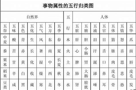 晞五行|晞字的五行属性